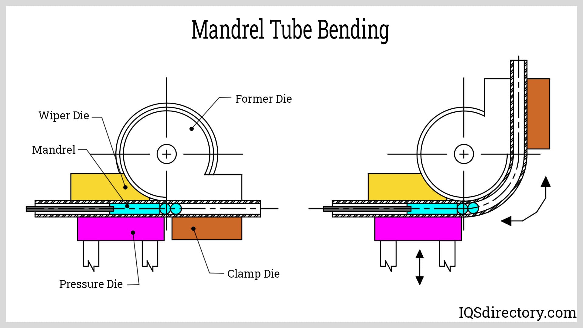 Mandrel Tube Bending